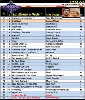 Ranking 275 de 2002